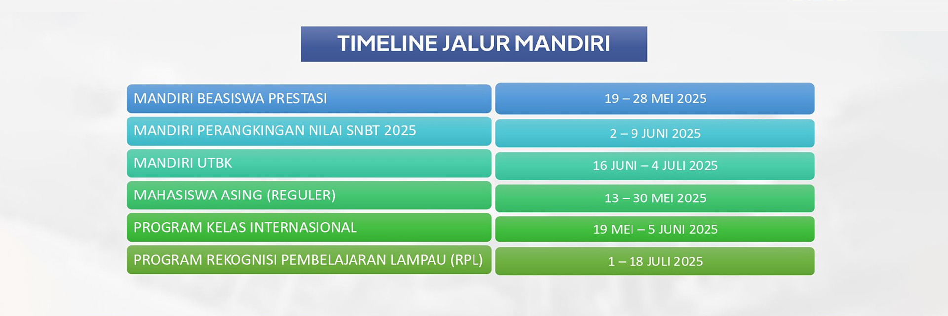 Timeline Jalur Mandiri